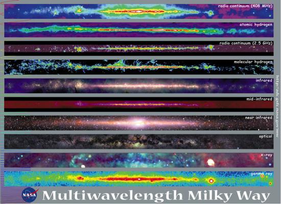 图1：银河系在不同电磁波段照的照片。可见光波段的照片在第八行。（Credit： NASA）