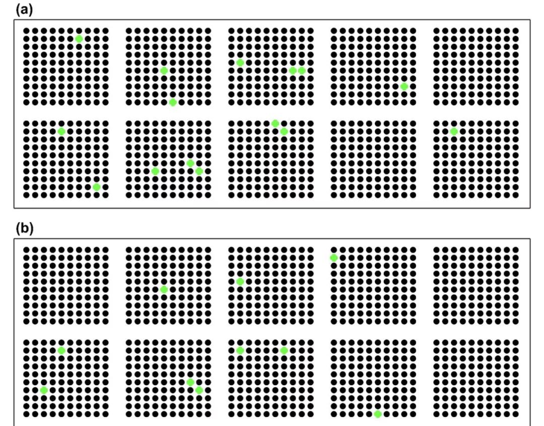模拟中的重复运行并不完全相同：随机生成1000颗行星，每颗运行两次。(a)第一次运行结果，(b)第二次运行结果。绿色代表成功（保持30亿年宜居），黑色代表失败。图片来源：Toby Tyrrell