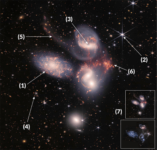 詹姆斯·韦布望远镜的斯蒂芬五重星系图像蕴含着大量新的信息